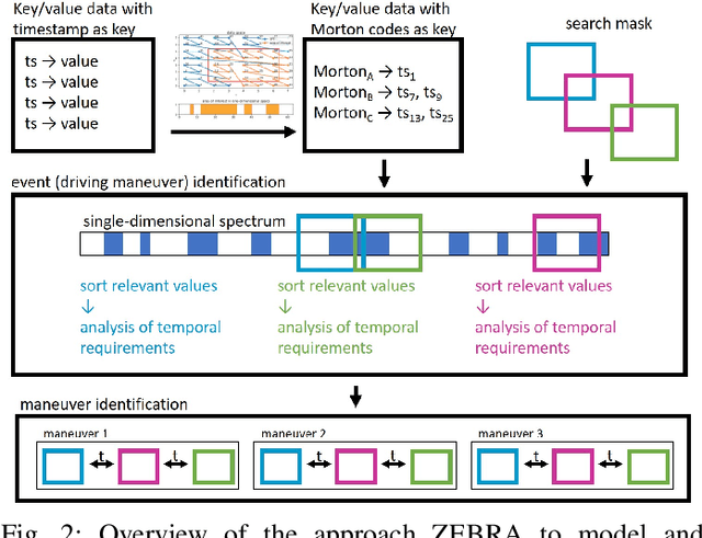 Figure 2 for ZEBRA: Z-order Curve-based Event Retrieval Approach to Efficiently Explore Automotive Data