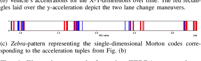 Figure 4 for ZEBRA: Z-order Curve-based Event Retrieval Approach to Efficiently Explore Automotive Data