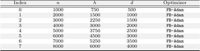 Figure 4 for Crafting Heavy-Tails in Weight Matrix Spectrum without Gradient Noise