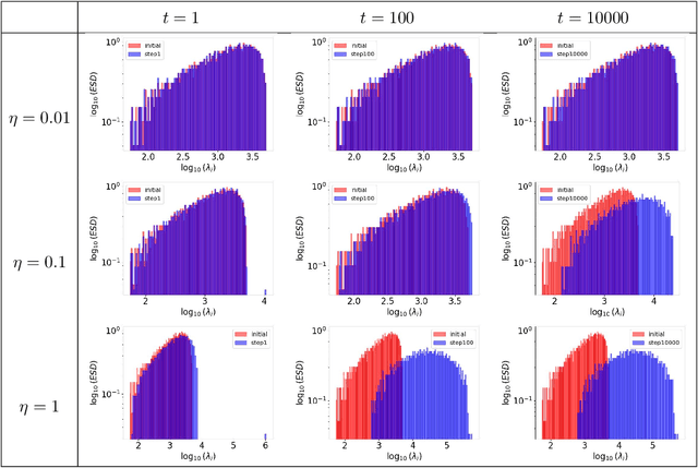 Figure 2 for Crafting Heavy-Tails in Weight Matrix Spectrum without Gradient Noise