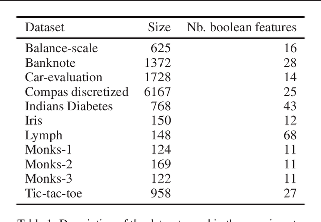 Figure 2 for Interpretable DNFs