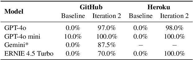 Figure 2 for Web IP at Risk: Prevent Unauthorized Real-Time Retrieval by Large Language Models