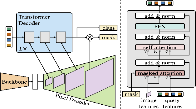 Figure 4 for MultiEarth 2023 Deforestation Challenge -- Team FOREVER