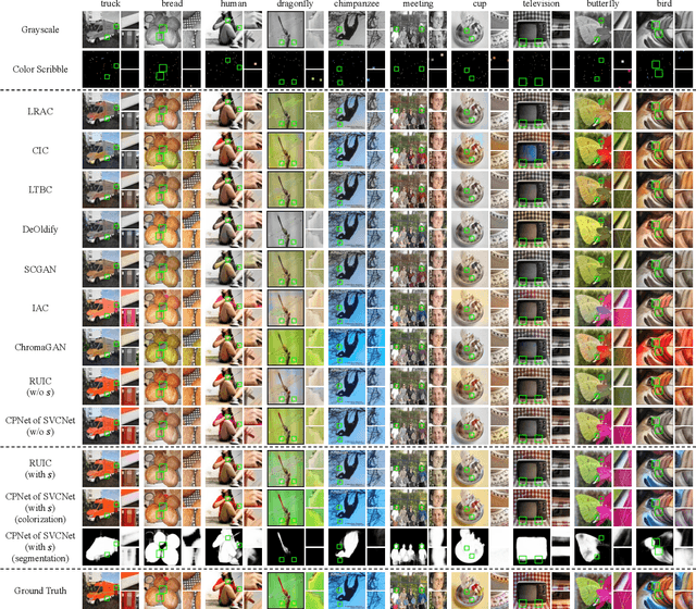 Figure 2 for SVCNet: Scribble-based Video Colorization Network with Temporal Aggregation