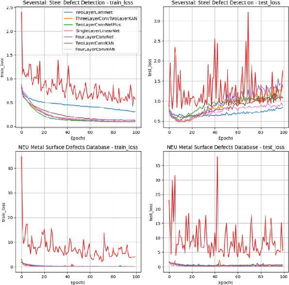 Figure 2 for Kolmogorov-Arnold networks for metal surface defect classification