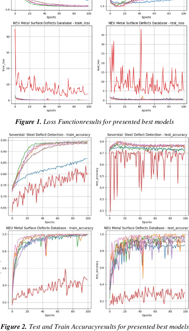 Figure 3 for Kolmogorov-Arnold networks for metal surface defect classification