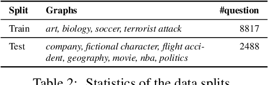 Figure 4 for CypherBench: Towards Precise Retrieval over Full-scale Modern Knowledge Graphs in the LLM Era