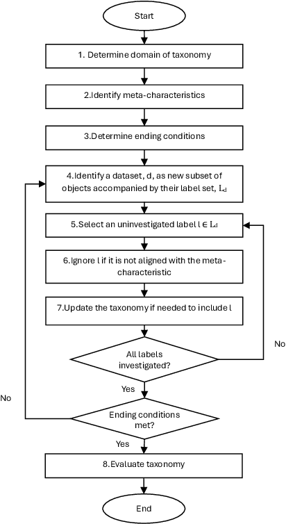 Figure 2 for Towards a comprehensive taxonomy of online abusive language informed by machine leaning