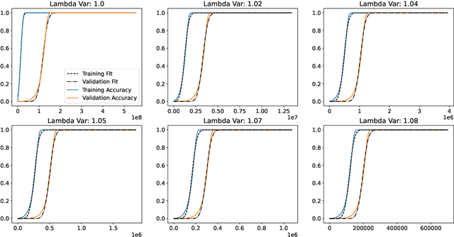 Figure 3 for Measuring Sharpness in Grokking