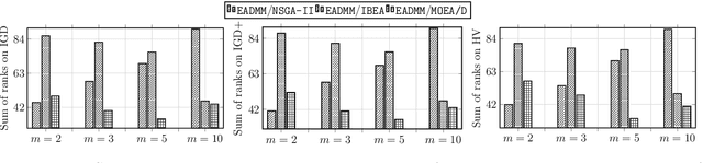 Figure 4 for Evolutionary Alternating Direction Method of Multipliers for Constrained Multi-Objective Optimization with Unknown Constraints