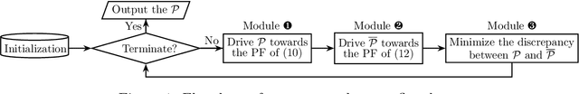 Figure 1 for Evolutionary Alternating Direction Method of Multipliers for Constrained Multi-Objective Optimization with Unknown Constraints