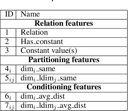 Figure 2 for Generalizing Constraint Models in Constraint Acquisition