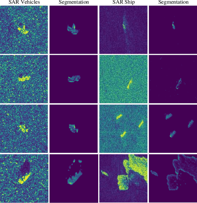 Figure 3 for Hierarchical Disentanglement-Alignment Network for Robust SAR Vehicle Recognition