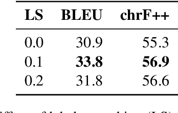 Figure 4 for IIITH-BUT system for IWSLT 2025 low-resource Bhojpuri to Hindi speech translation