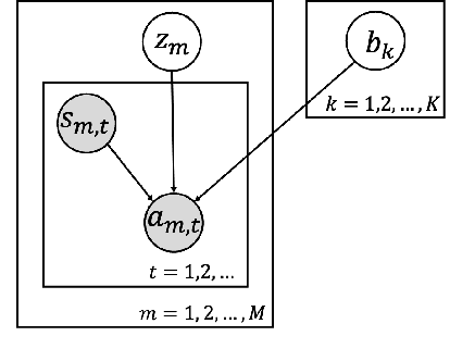 Figure 3 for Behavior Estimation from Multi-Source Data for Offline Reinforcement Learning