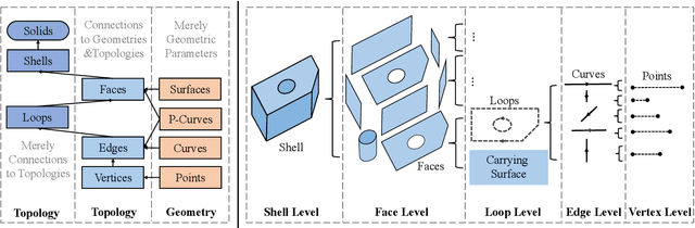 Figure 1 for Boundary representation learning via Transformer