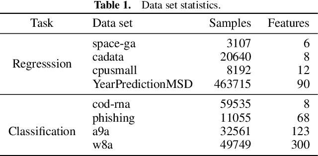 Figure 1 for Backward Compatibility in Attributive Explanation and Enhanced Model Training Method
