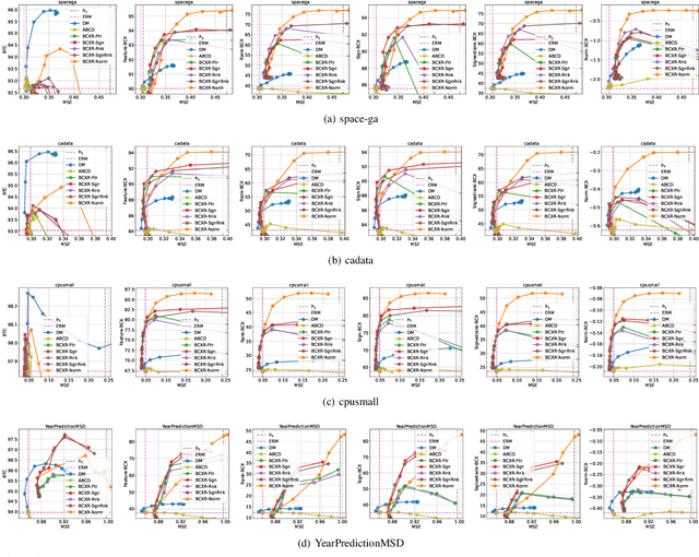 Figure 2 for Backward Compatibility in Attributive Explanation and Enhanced Model Training Method