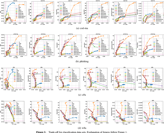 Figure 3 for Backward Compatibility in Attributive Explanation and Enhanced Model Training Method
