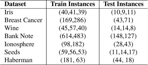 Figure 4 for Chaotic Map based Compression Approach to Classification