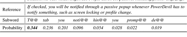 Figure 3 for Non-parametric, Nearest-neighbor-assisted Fine-tuning for Neural Machine Translation
