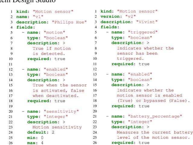 Figure 1 for Compound Schema Registry