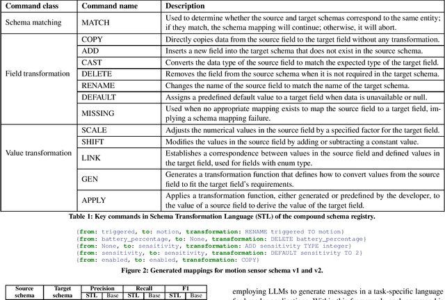 Figure 2 for Compound Schema Registry