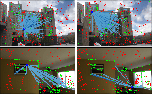 Figure 3 for D2S: Representing local descriptors and global scene coordinates for camera relocalization