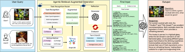 Figure 1 for MARC: Multimodal and Multi-Task Agentic Retrieval-Augmented Generation for Cold-Start Recommender System