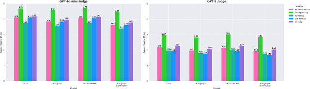 Figure 4 for MARC: Multimodal and Multi-Task Agentic Retrieval-Augmented Generation for Cold-Start Recommender System