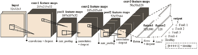 Figure 2 for Exploring Wavelet Transformations for Deep Learning-based Machine Condition Diagnosis