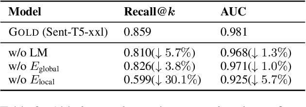 Figure 4 for Gold: A Global and Local-aware Denoising Framework for Commonsense Knowledge Graph Noise Detection