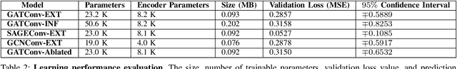 Figure 4 for Graph Attention Network for Lane-Wise and Topology-Invariant Intersection Traffic Simulation