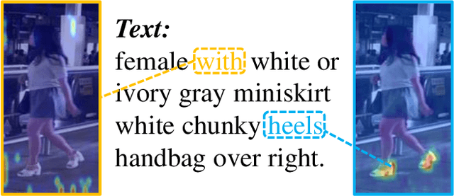 Figure 3 for Knowing Where to Focus: Attention-Guided Alignment for Text-based Person Search