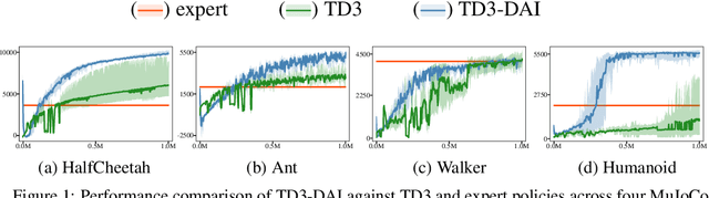 Figure 1 for Dynamic Action Interpolation: A Universal Approach for Accelerating Reinforcement Learning with Expert Guidance