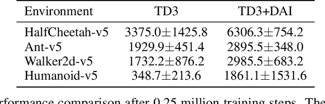 Figure 2 for Dynamic Action Interpolation: A Universal Approach for Accelerating Reinforcement Learning with Expert Guidance