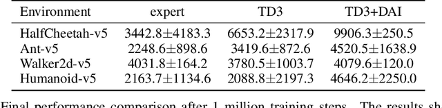 Figure 3 for Dynamic Action Interpolation: A Universal Approach for Accelerating Reinforcement Learning with Expert Guidance