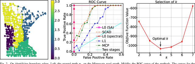 Figure 2 for Inhomogeneous graph trend filtering via a l2,0 cardinality penalty