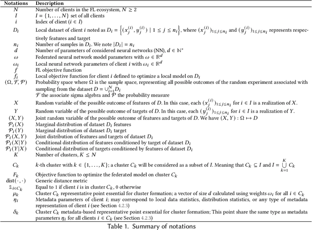 Figure 2 for A Survey on Cluster-based Federated Learning