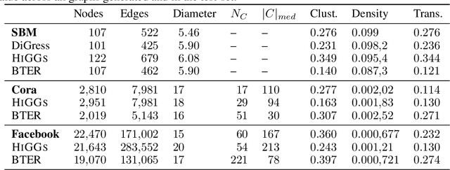 Figure 3 for Hierarchical GNNs for Large Graph Generation