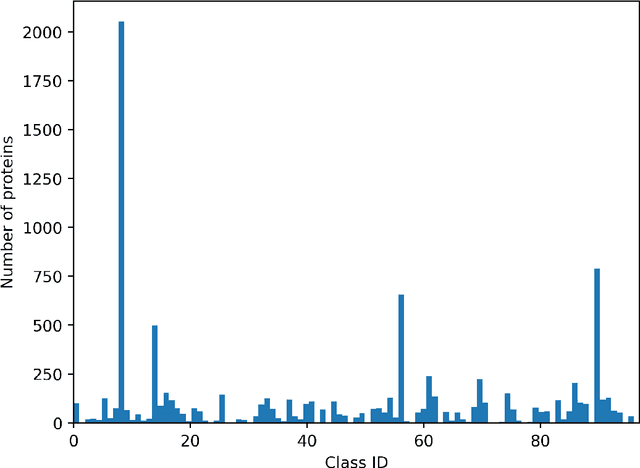 Figure 2 for SHREC 2025: Protein surface shape retrieval including electrostatic potential
