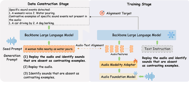 Figure 1 for Teaching Audio-Aware Large Language Models What Does Not Hear: Mitigating Hallucinations through Synthesized Negative Samples