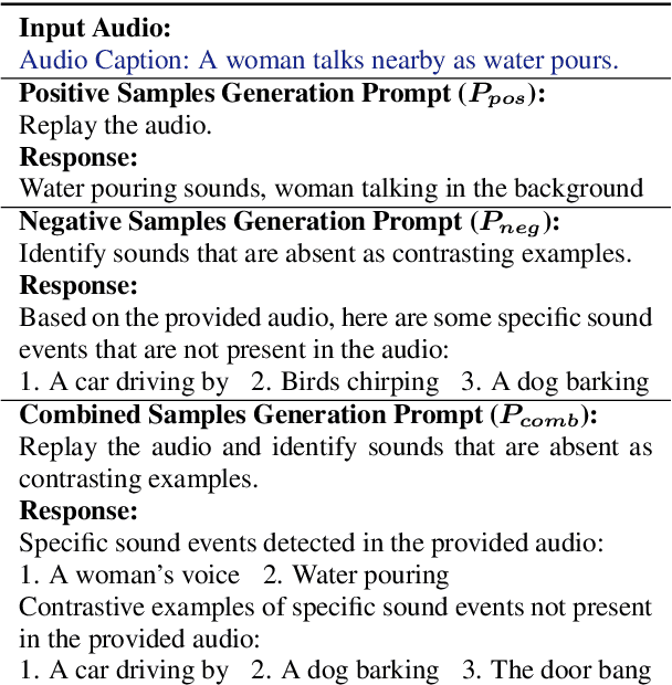 Figure 2 for Teaching Audio-Aware Large Language Models What Does Not Hear: Mitigating Hallucinations through Synthesized Negative Samples