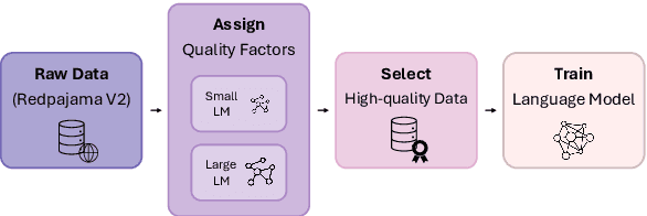 Figure 1 for ScalingFilter: Assessing Data Quality through Inverse Utilization of Scaling Laws