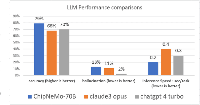 Figure 2 for Assessing Economic Viability: A Comparative Analysis of Total Cost of Ownership for Domain-Adapted Large Language Models versus State-of-the-art Counterparts in Chip Design Coding Assistance