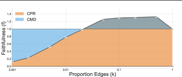 Figure 3 for MIB: A Mechanistic Interpretability Benchmark