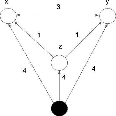 Figure 1 for From Probabilistic Programming to Complexity-based Programming