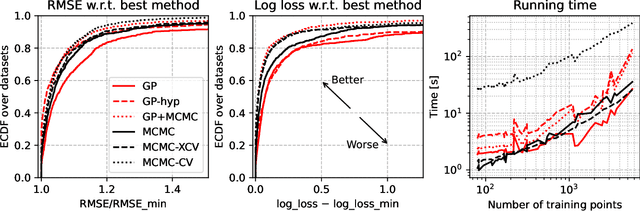 Figure 4 for On the Gaussian process limit of Bayesian Additive Regression Trees