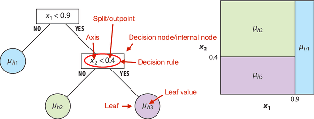 Figure 1 for On the Gaussian process limit of Bayesian Additive Regression Trees
