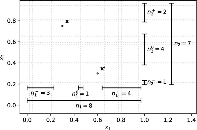 Figure 2 for On the Gaussian process limit of Bayesian Additive Regression Trees